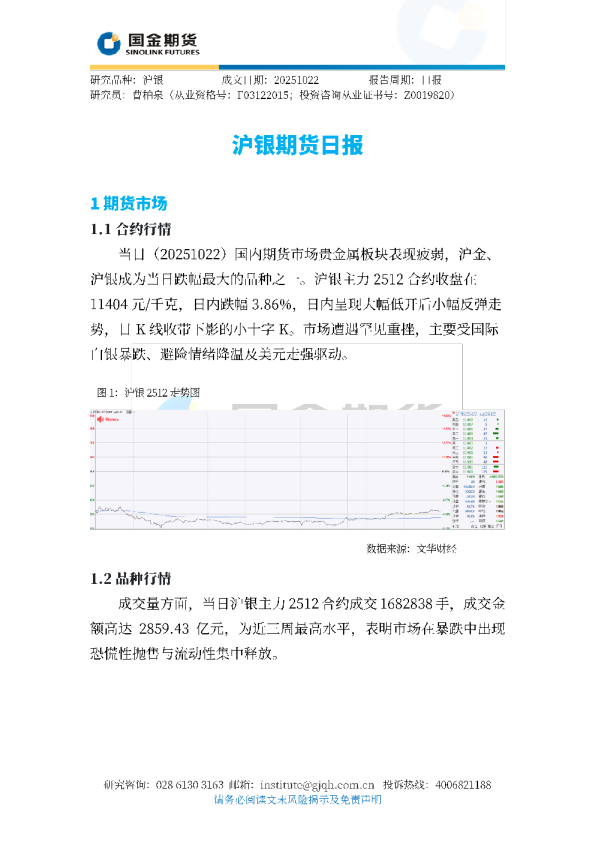 沪银期货日报