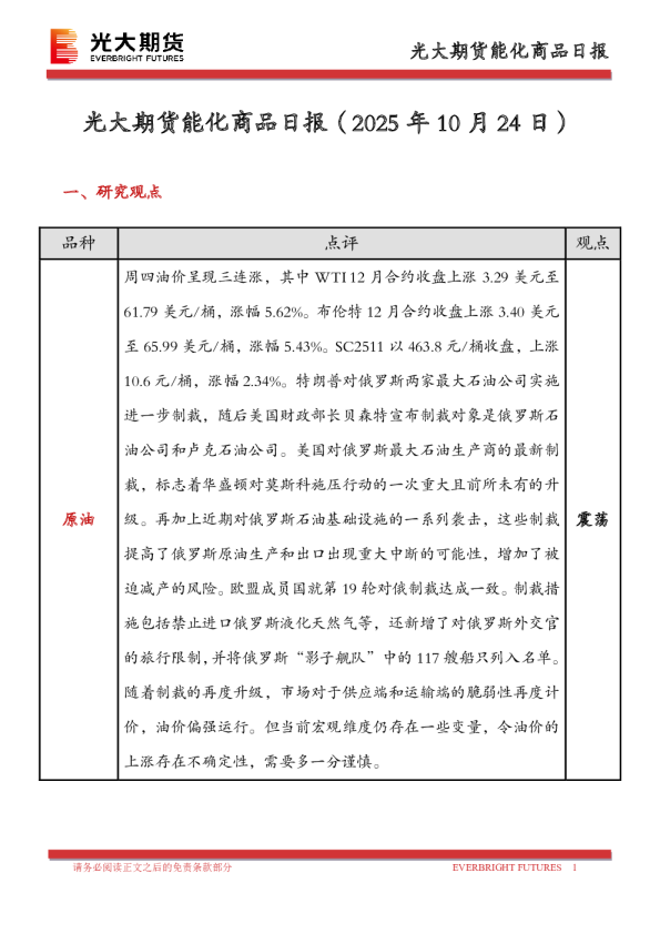 能化商品日报