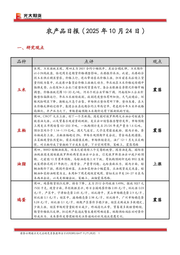 农产品日报
