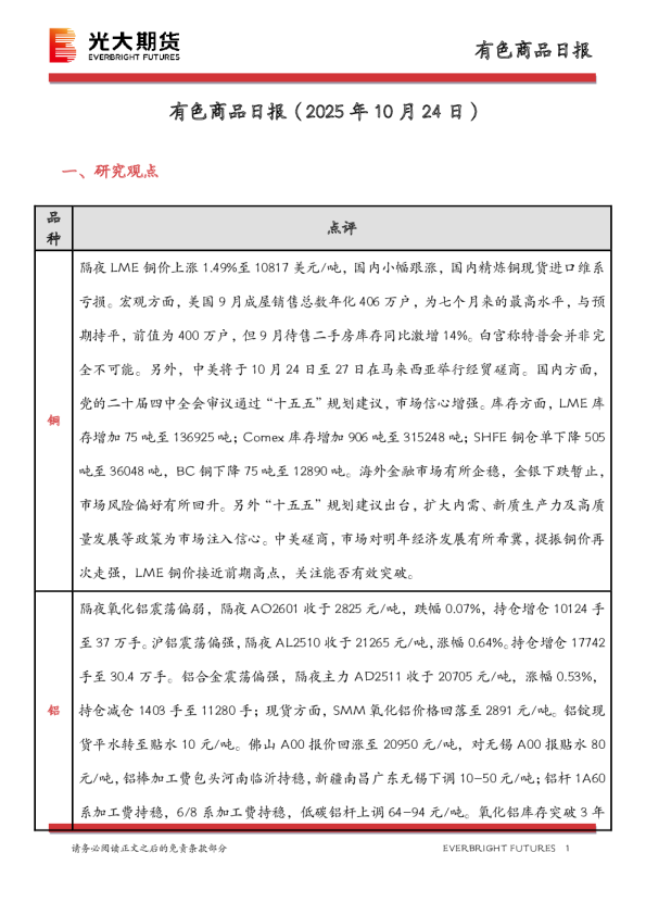 有色商品日报