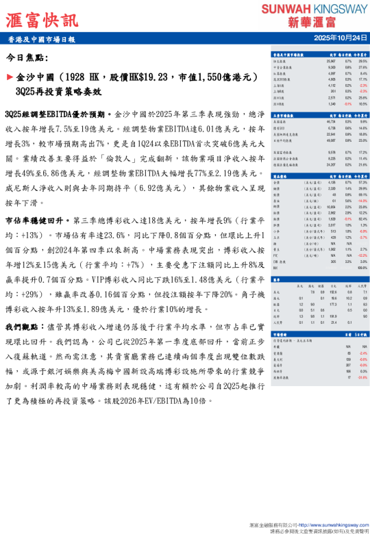 今日焦：3Q25再投資策略奏效