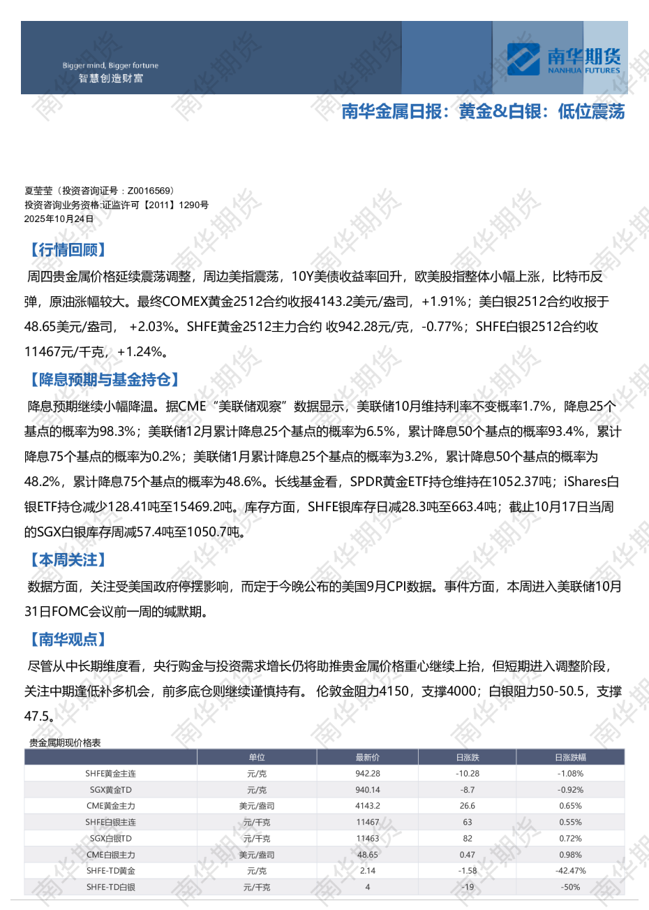 黄金&白银：维持震荡调整20251024