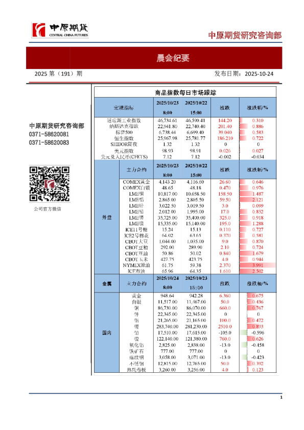 晨会纪要