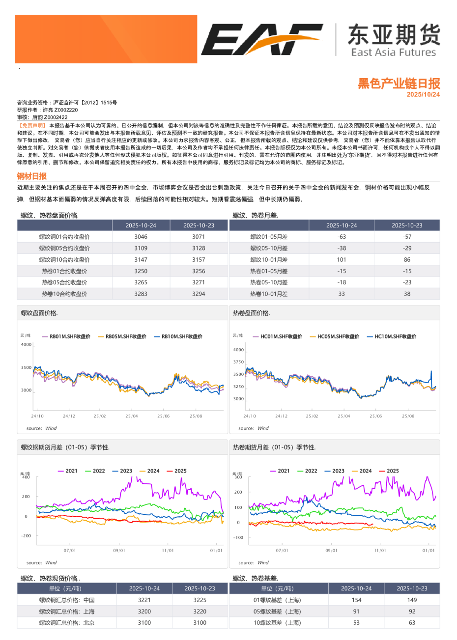 黑色产业链日报