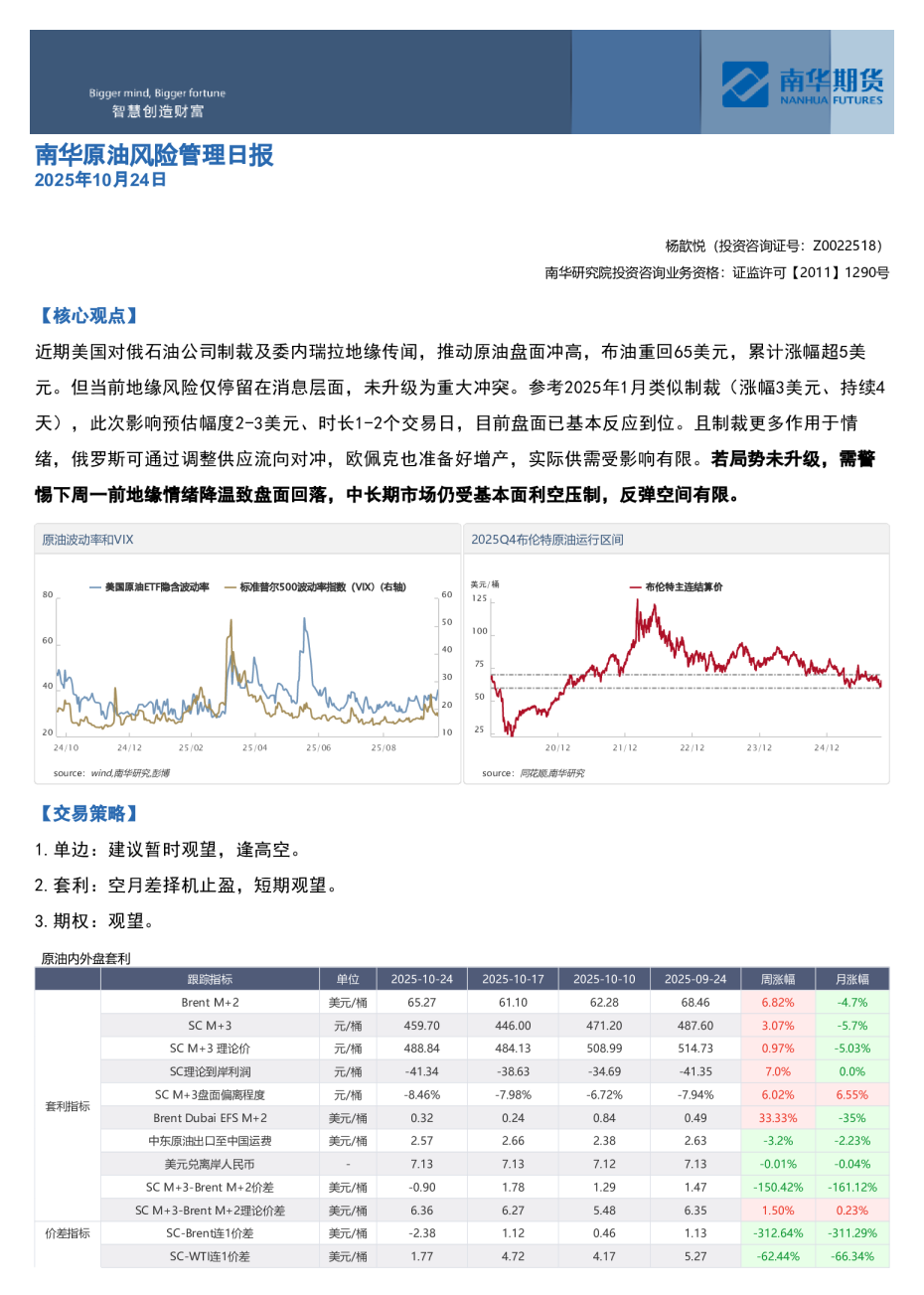 南华原油风险管理日报