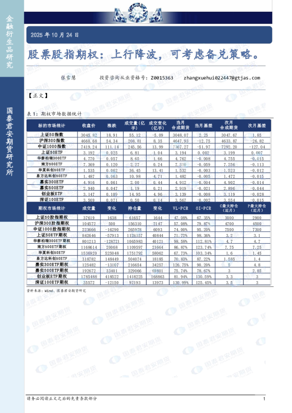 股票股指期权：上行降波，可考虑备兑策略。