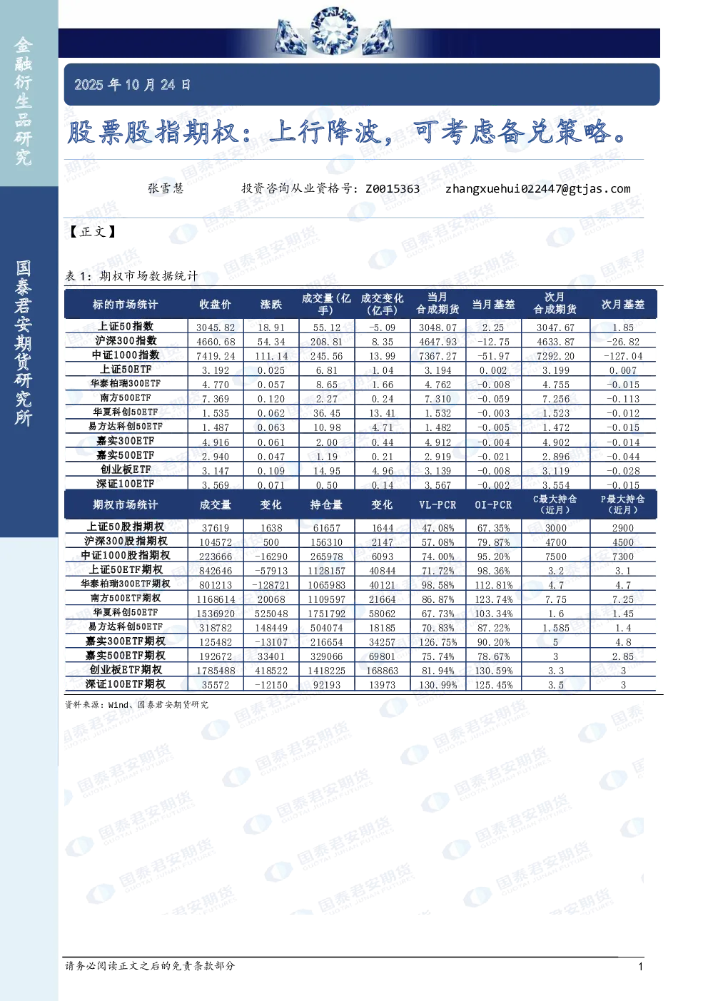 股票股指期权：上行降波，可考虑备兑策略。