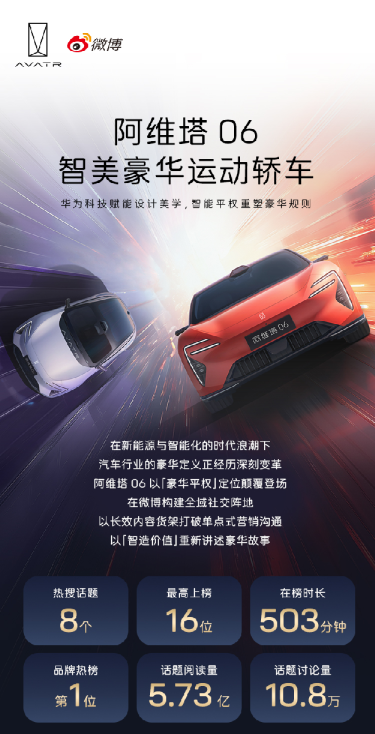 2025阿维塔06新车上市社会化营销案