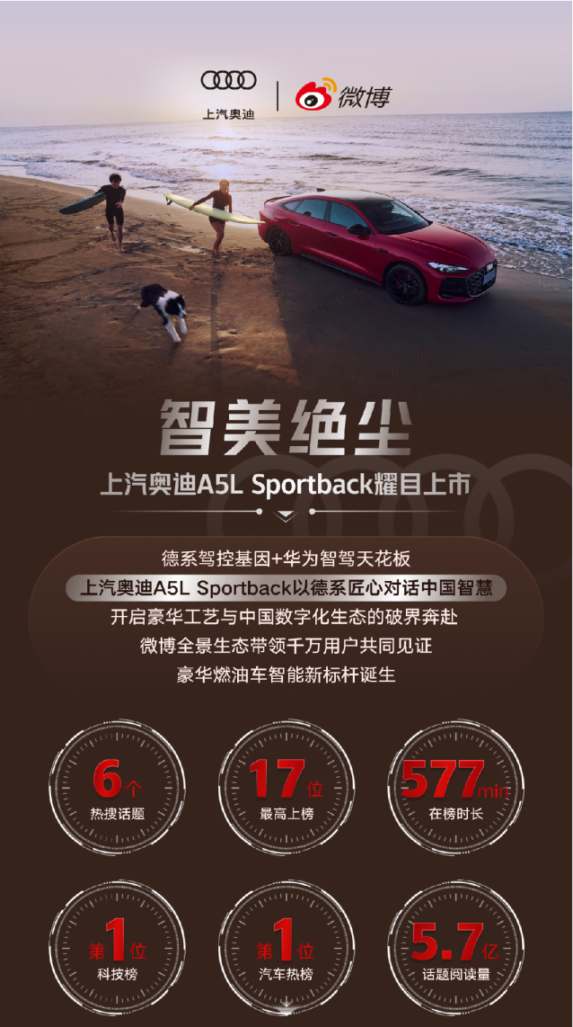 2025奥迪A5L耀目上市社会化营销案