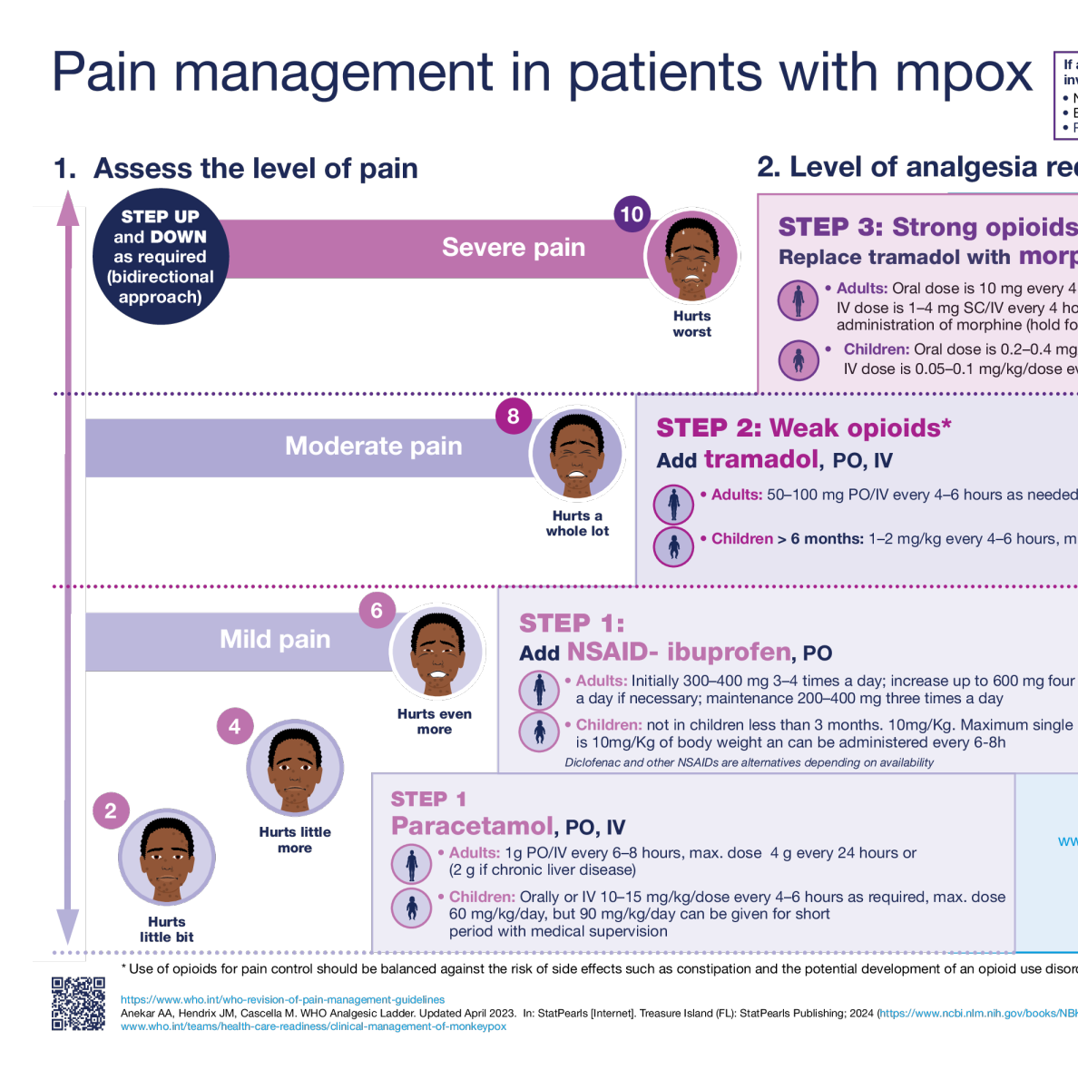 猴痘临床管理海报系列的补充信息：疼痛管理