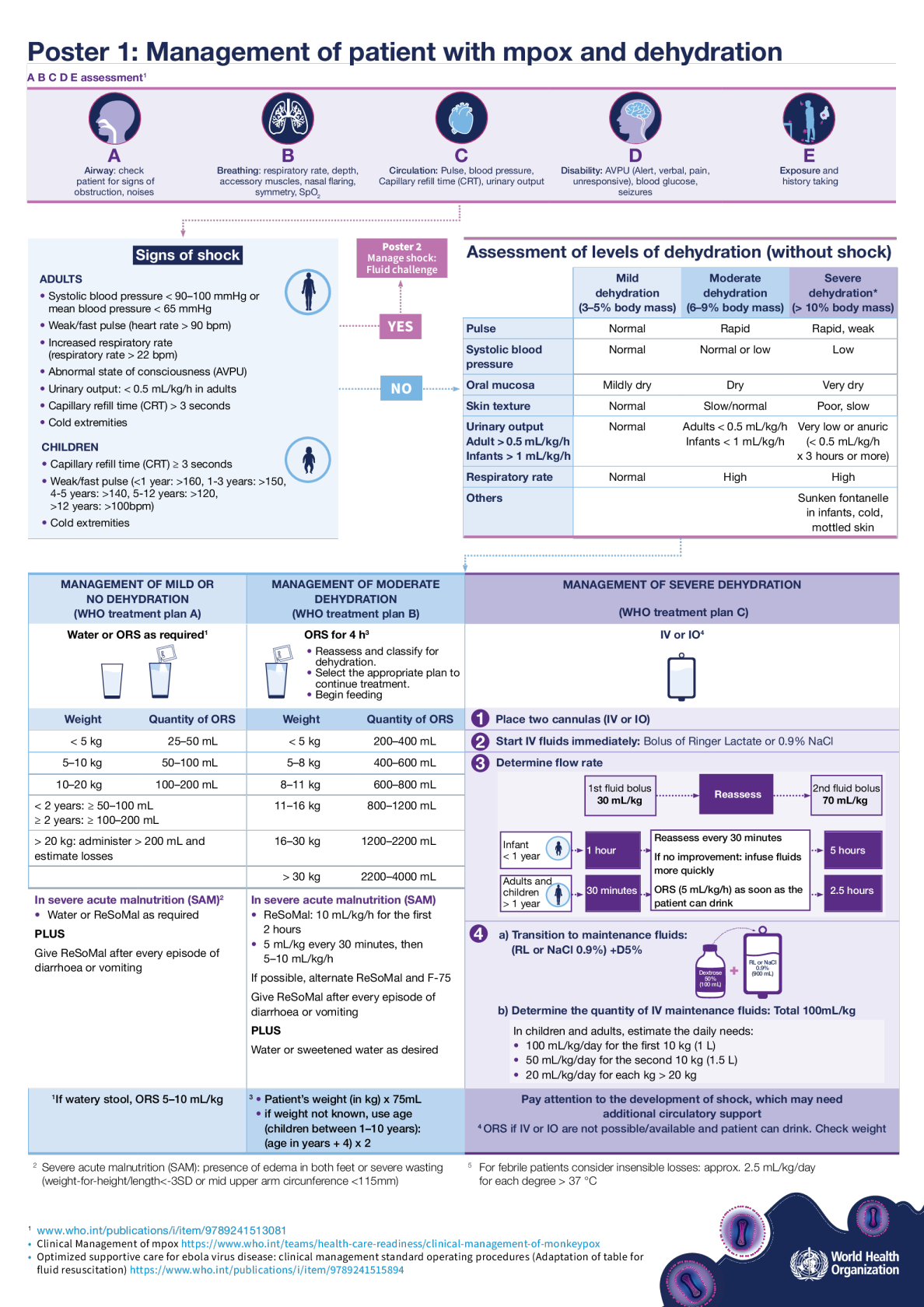 猴痘临床管理海报系列补充信息：液体管理