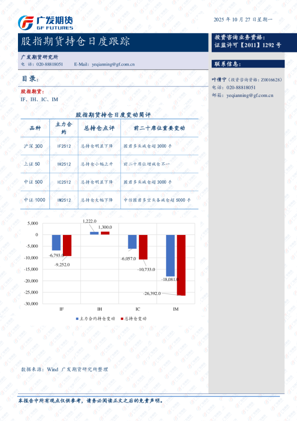 股指期货持仓跟踪日报-20251024