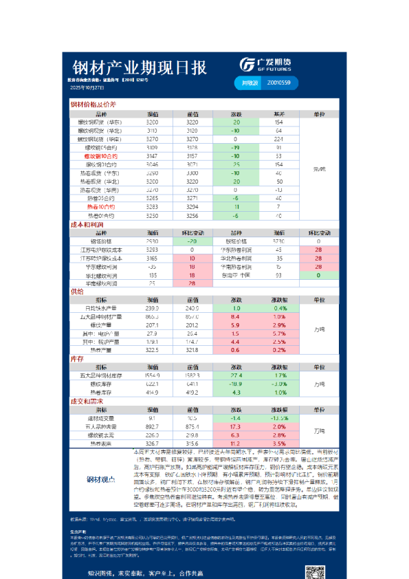 黑色日报20251027