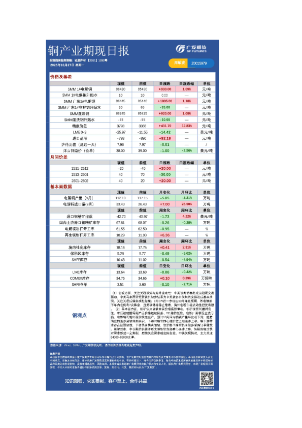 有色日报20251027