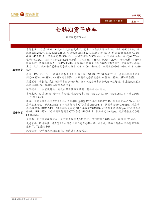 金融期货早班车