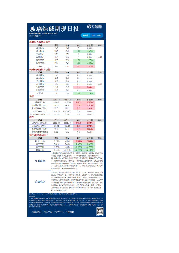 《特殊商品》日报