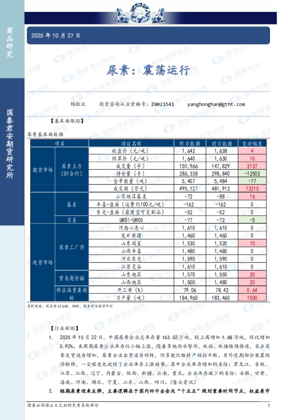 尿素：震荡运行