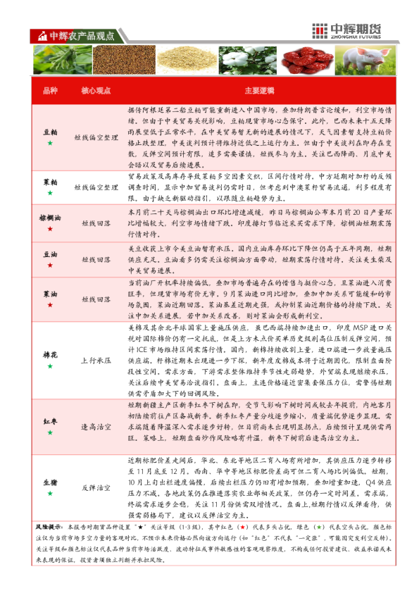 中辉农产品观点