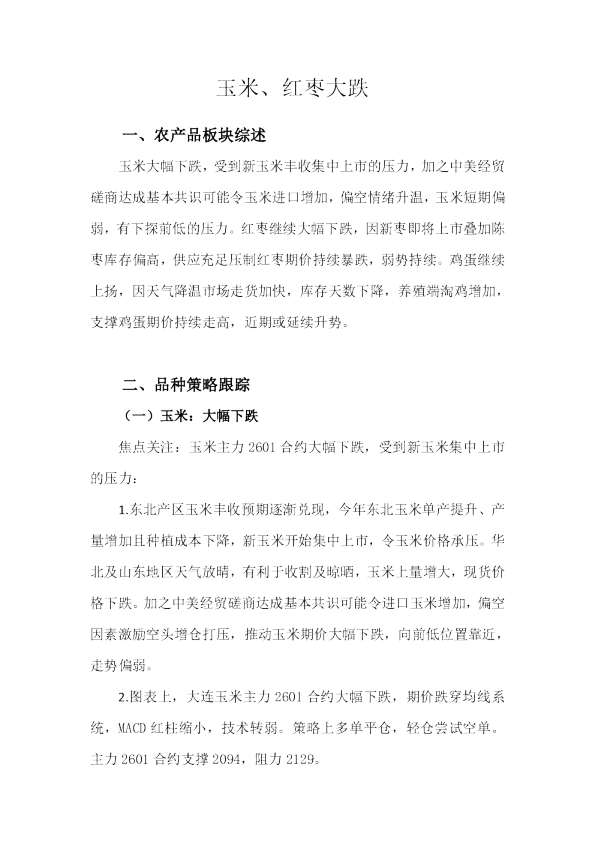 玉米、红枣大跌