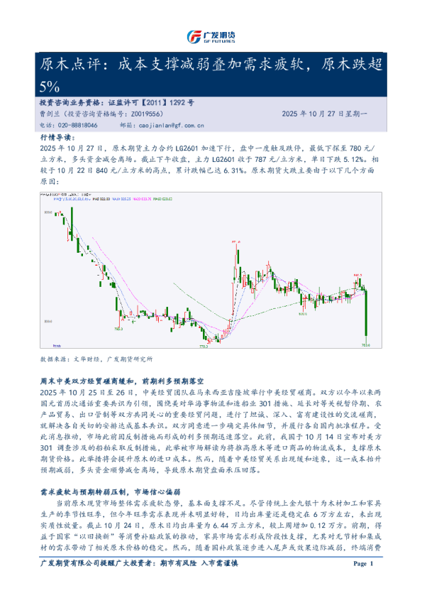 原木点评：成本支撑减弱叠加需求疲软，原木跌超5%