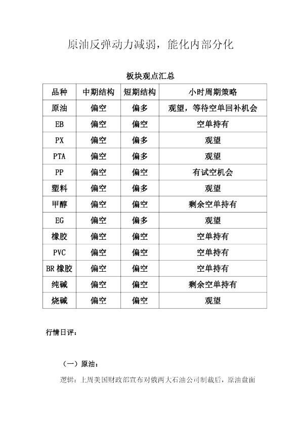 原油反弹动力减弱，能化内部分化
