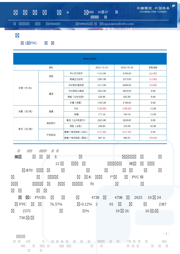 化工品日度报告（盐化工+聚烯烃）