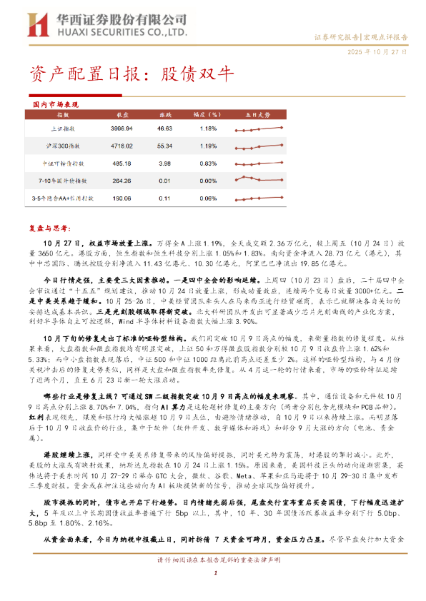 资产配置日报：股债双牛