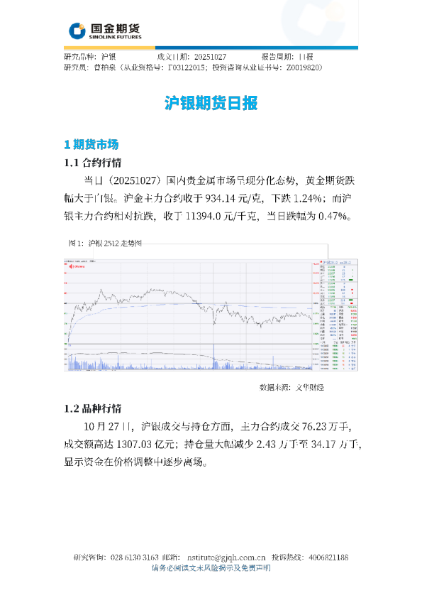 沪银期货日报