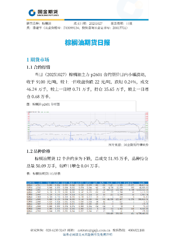 棕榈油期货日报