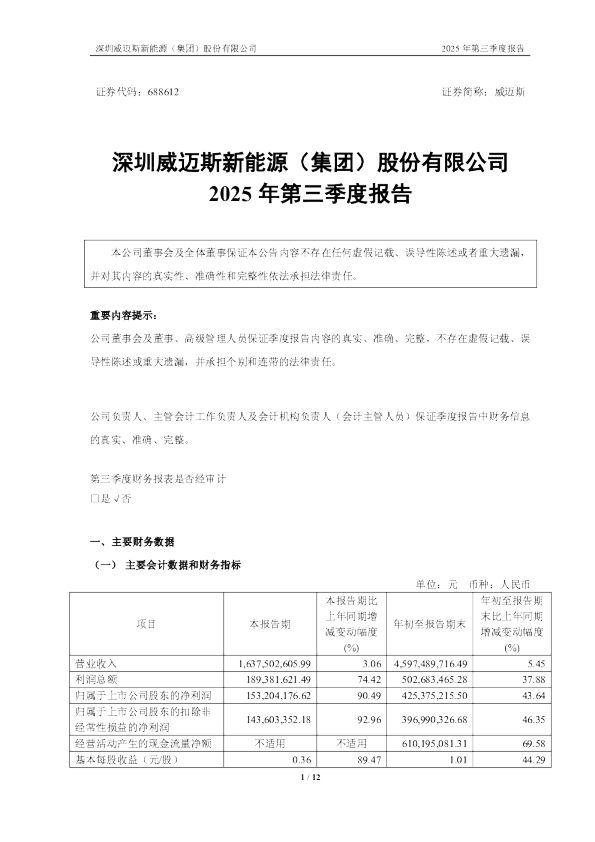 威迈斯：2025年第三季度报告