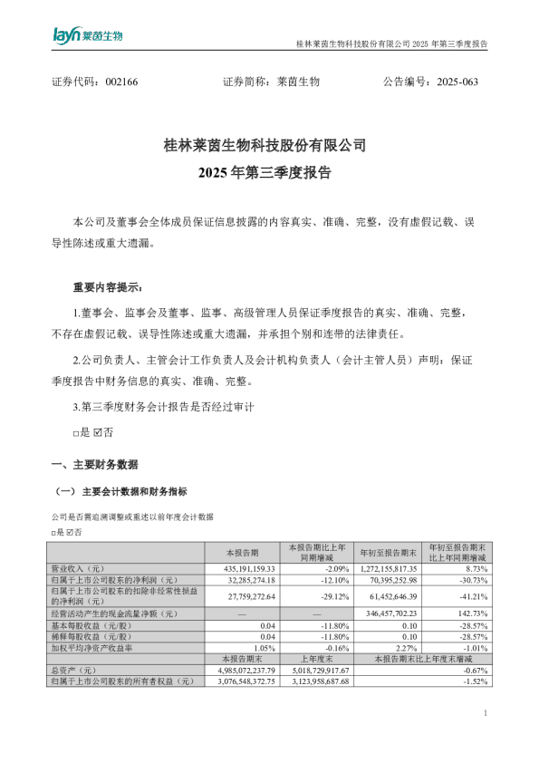 莱茵生物:2025年三季度报告