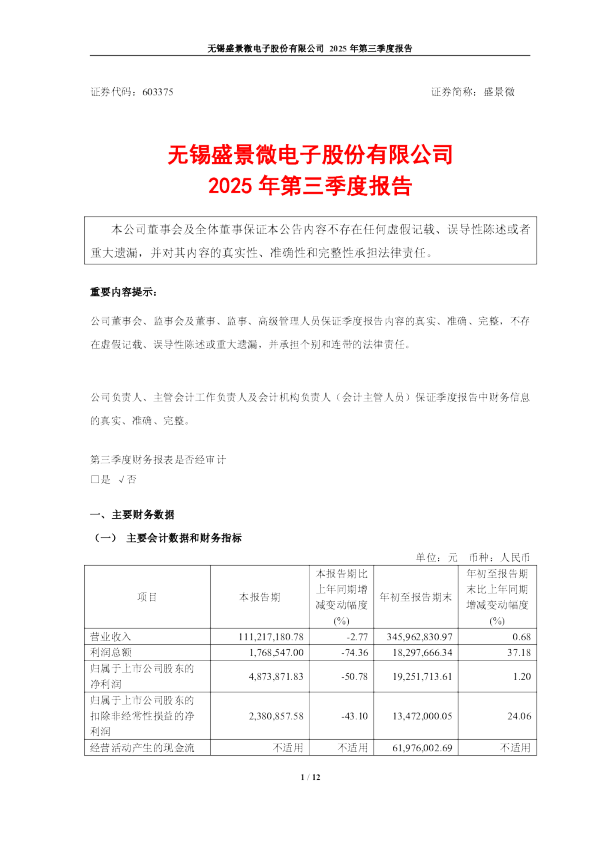 盛景微：2025年第三季度报告