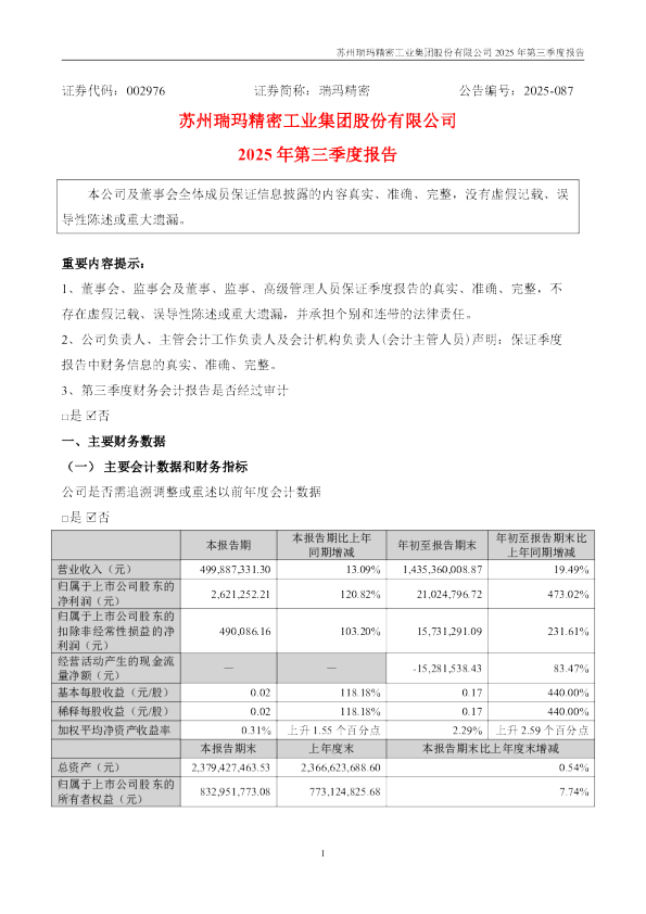 瑞玛精密：2025年三季度报告