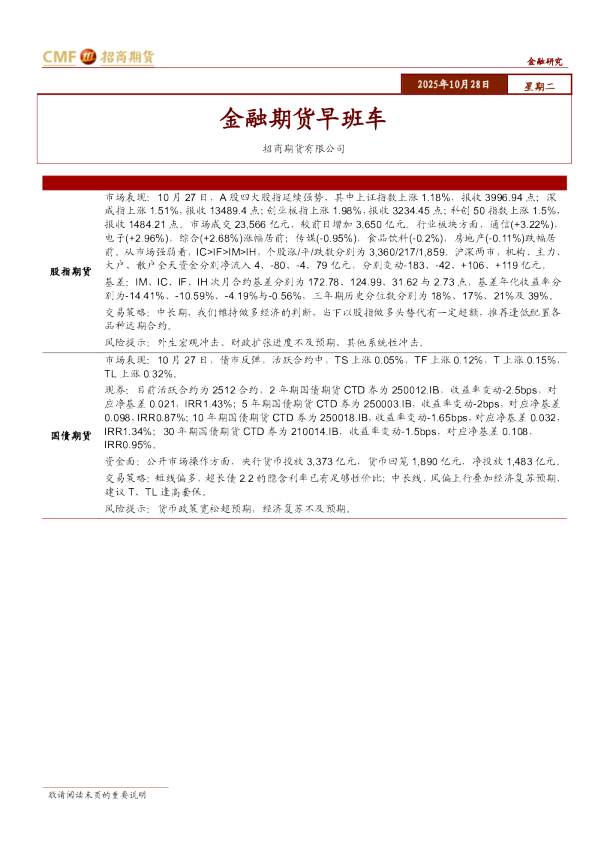 金融期货早班车