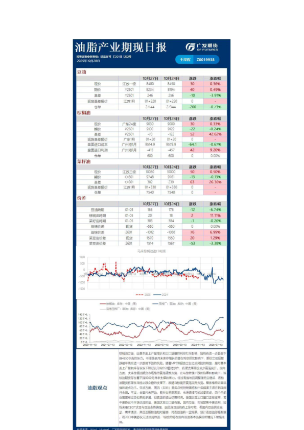 《农产品》日报