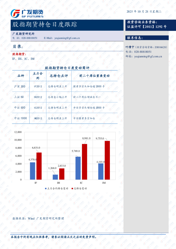 股指期货持仓日度跟踪