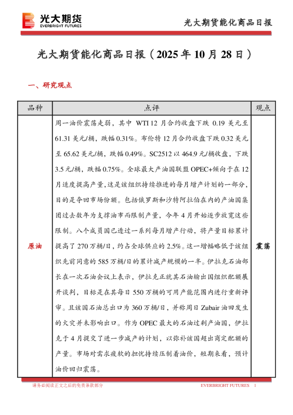 能化商品日报