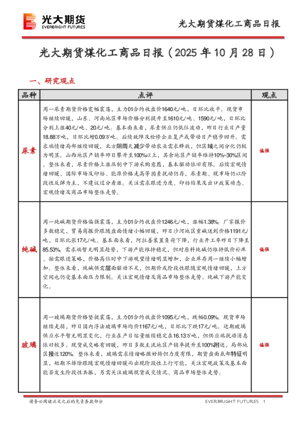 煤化工商品日报