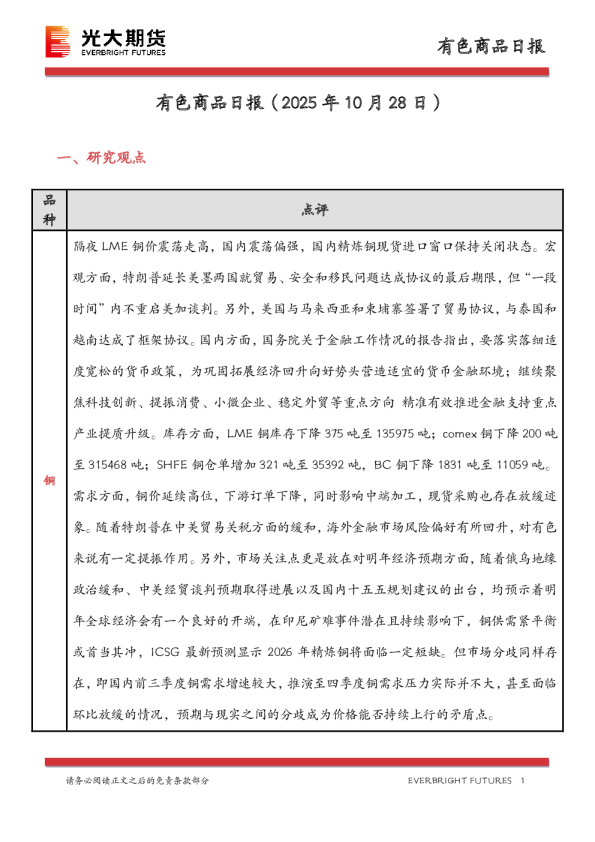有色商品日报