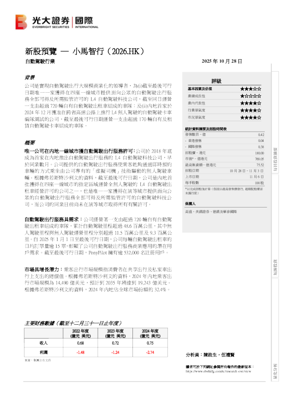 新股预览：小马智行