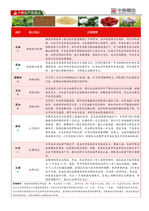 中辉农产品观点