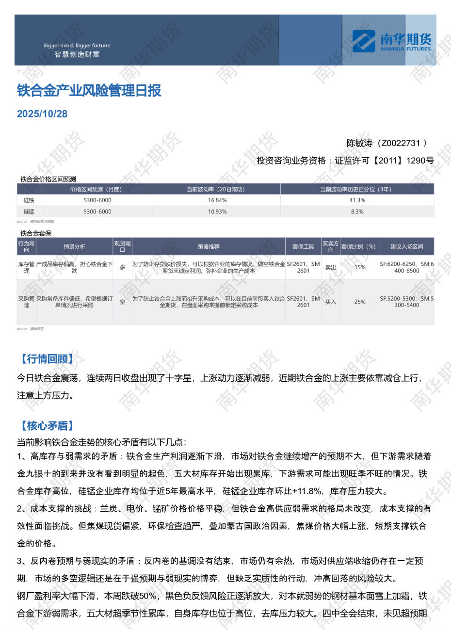 铁合金产业风险管理日报