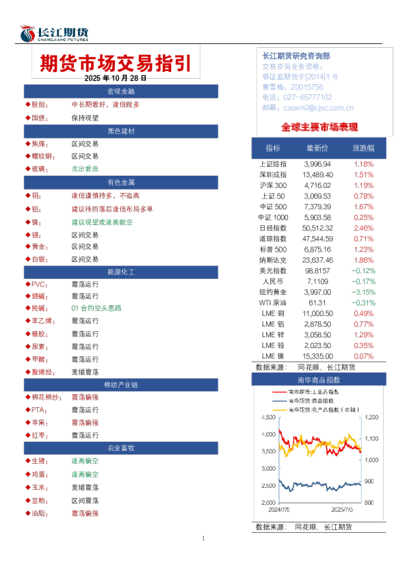 期货市场交易指引
