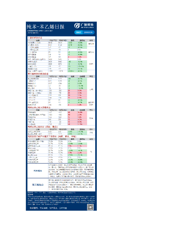 能源化工日报20251028
