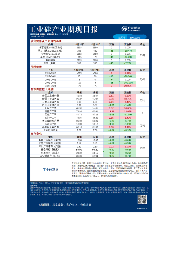 特殊商品日报20251028