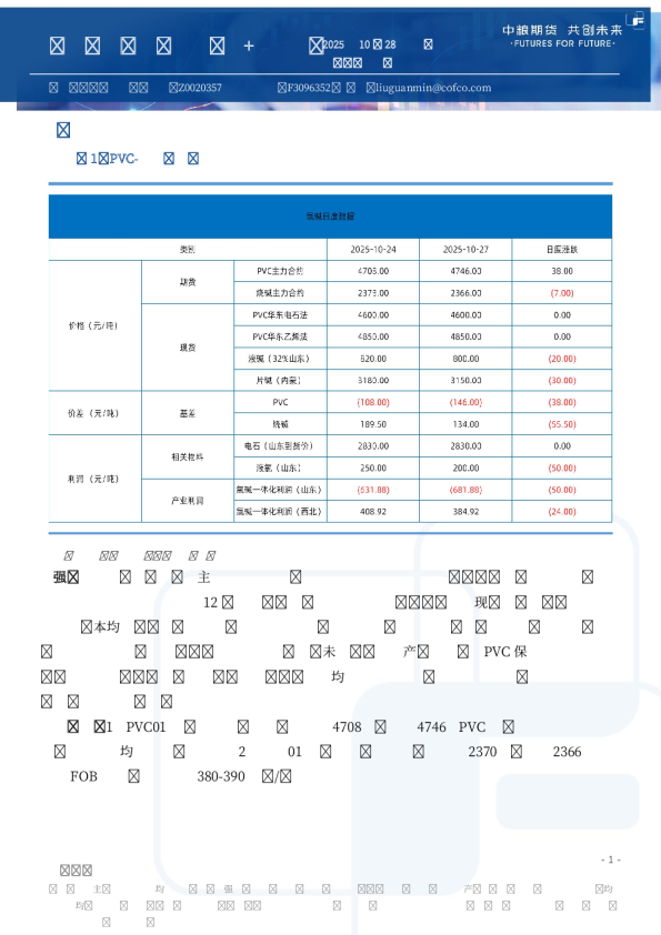 化工品日度报告（盐化工+聚烯烃）