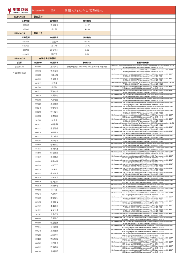 新股发行及今日交易提示