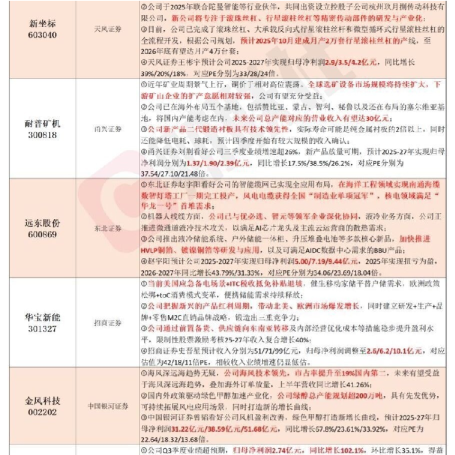 连续三年跑出超额的行业，后续表现如何