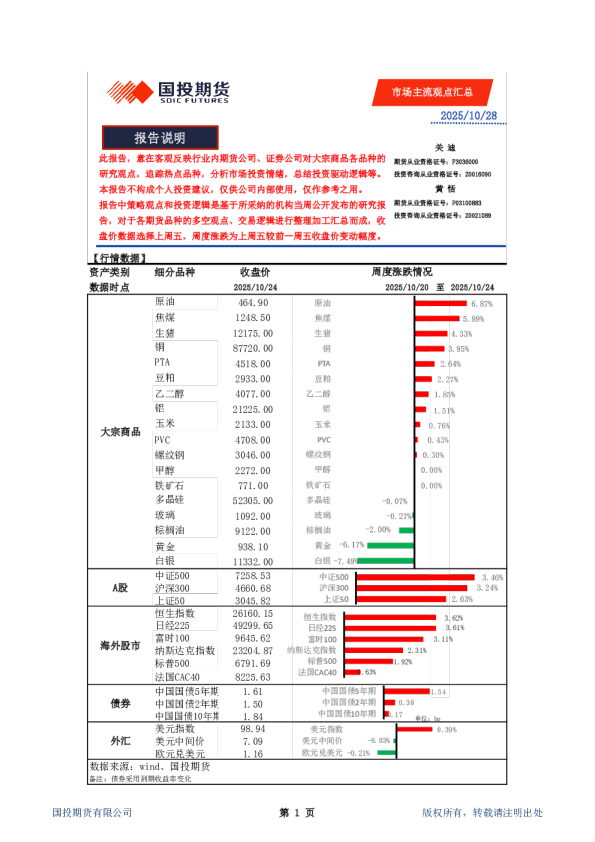 市场主流观点汇总