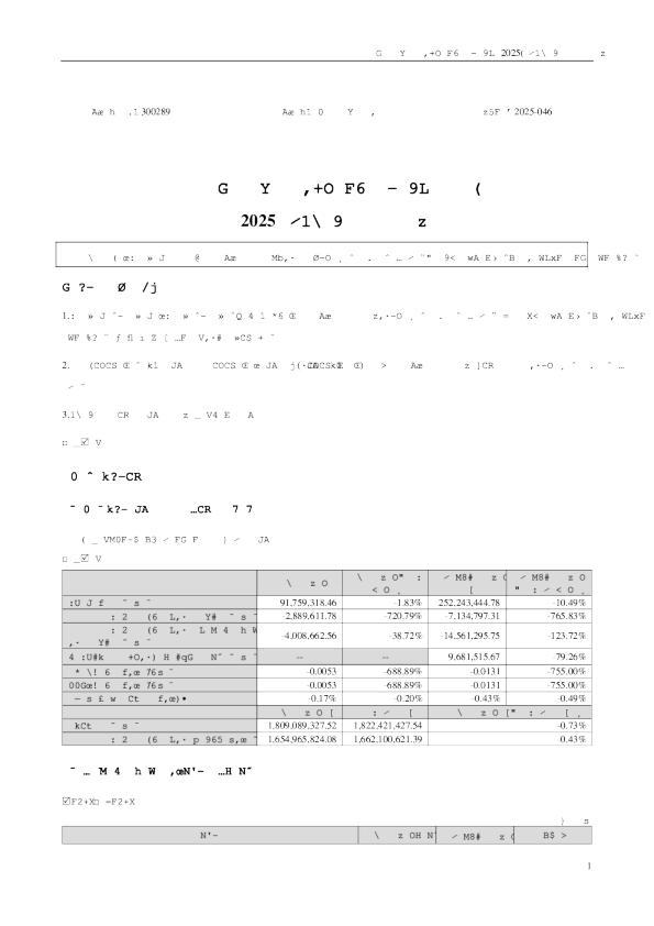 利德曼：2025年三季度报告